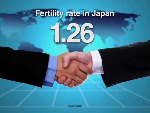 Japan Fertility Rate