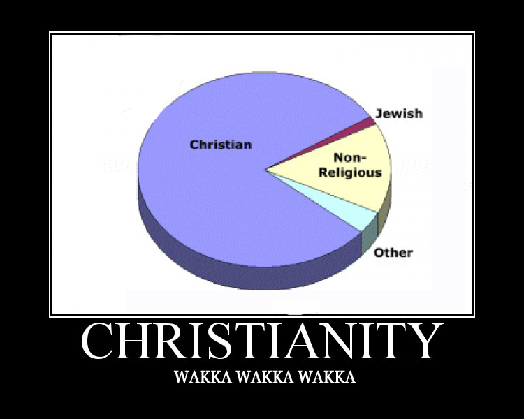 Christianity