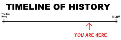OFN - Timeline