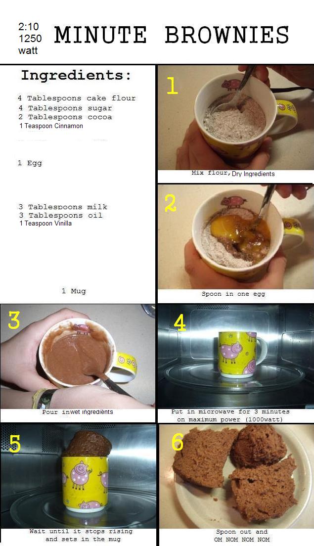 Minute Brownies