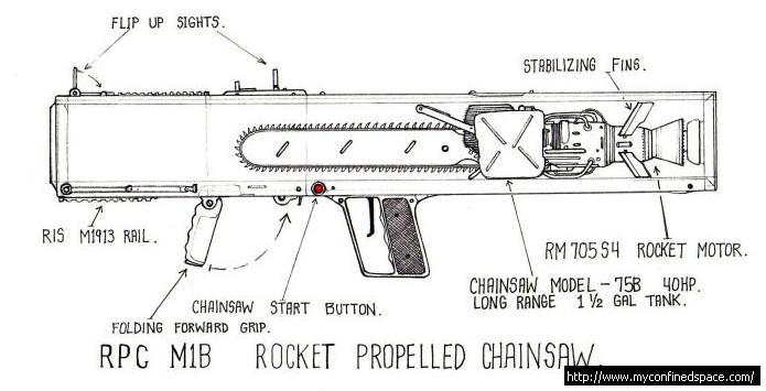 Rocket propelled chainsaw