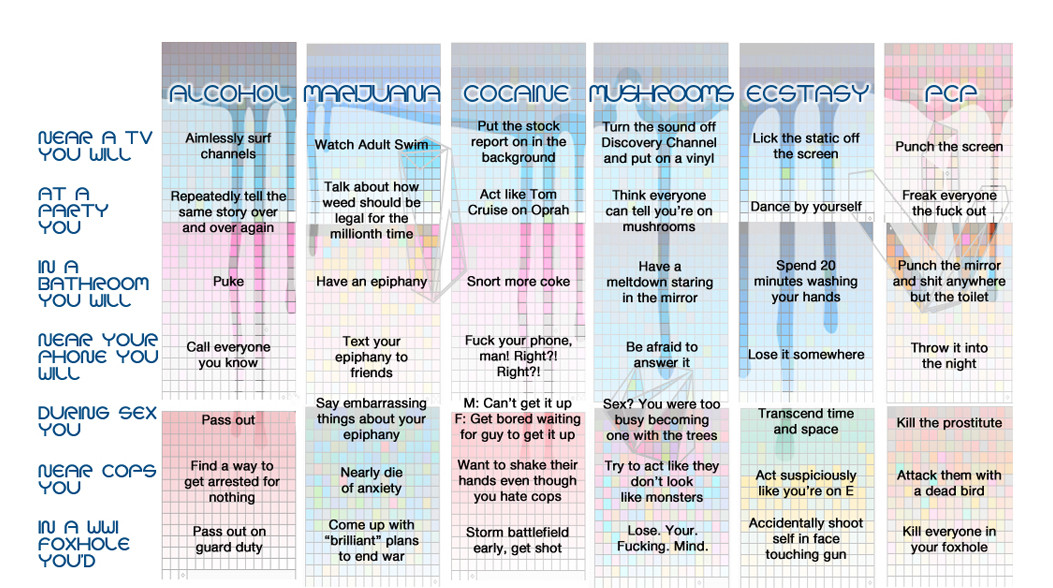 Drug Effects Chart
