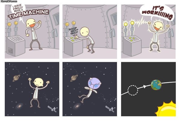 Why time travel is impossible