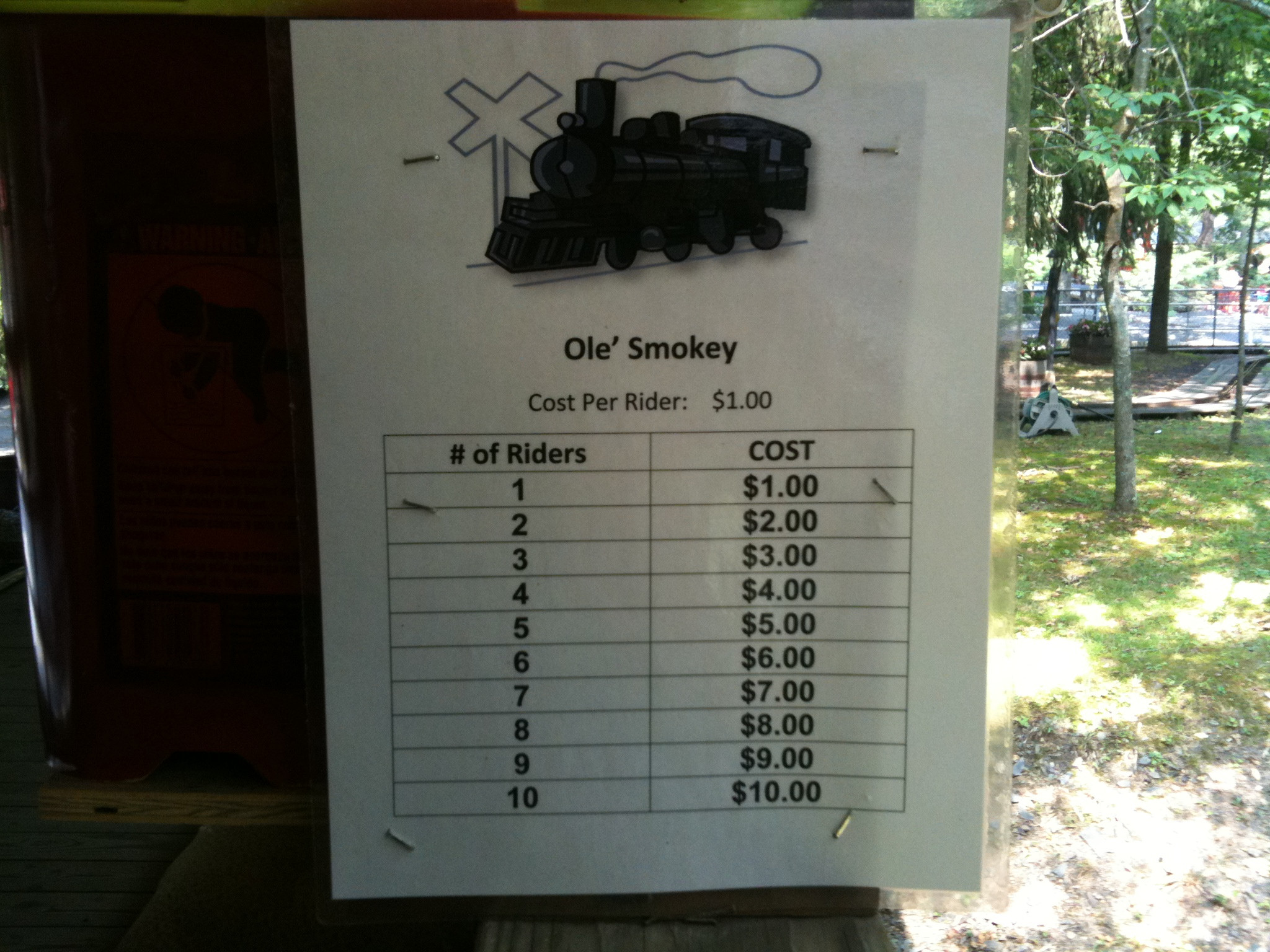 Cost per ride