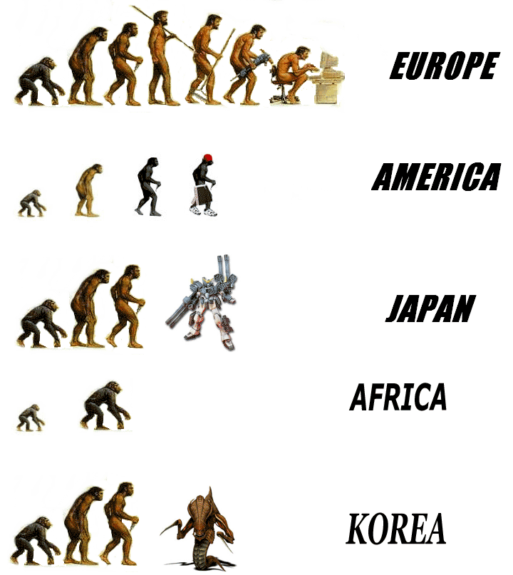 Evolution around the world