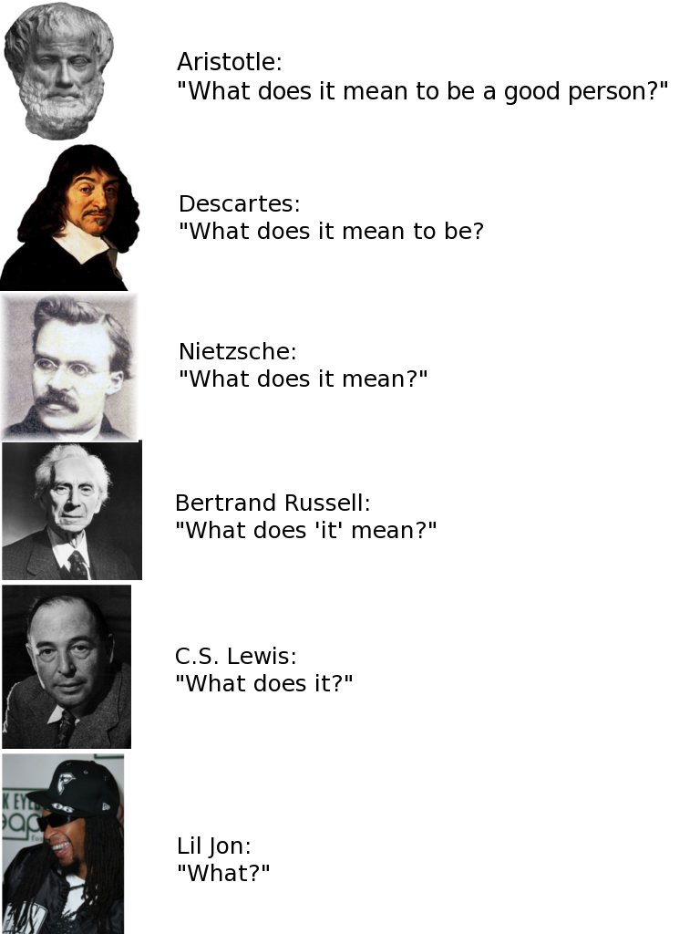History of Philisophy