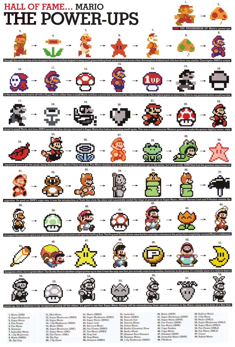 Mario evolution