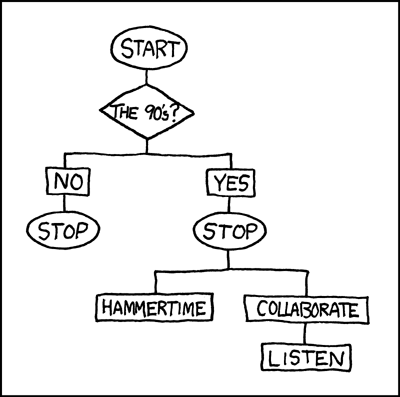Nineties Flowchart