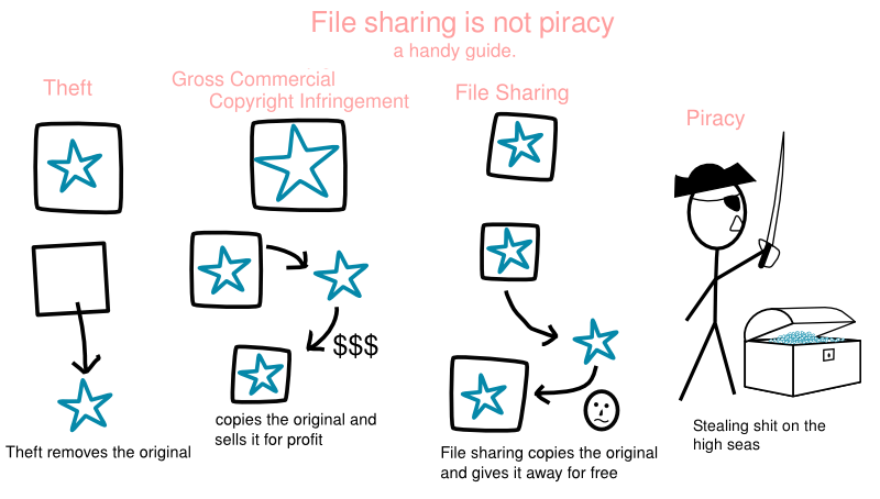 Piracy
