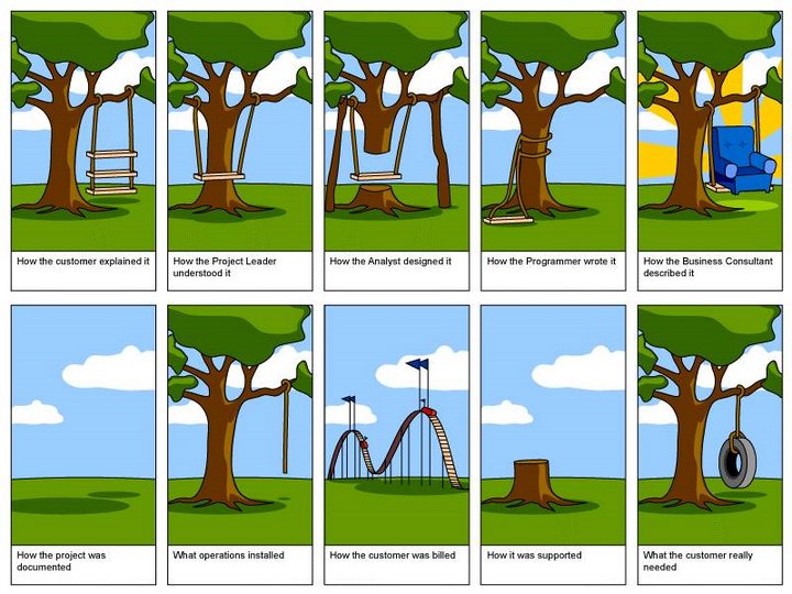 Projects