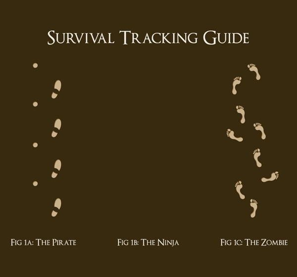 Survival tracking guide