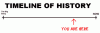 OFN - Timeline