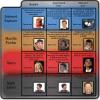Browser users chart