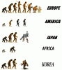 Evolution around the world