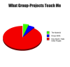 Group Projects