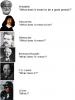 History of Philisophy