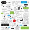Life chart