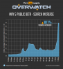 Pornhub and Overwatch
