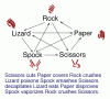 Rock Paper Scissors Lizard Spock